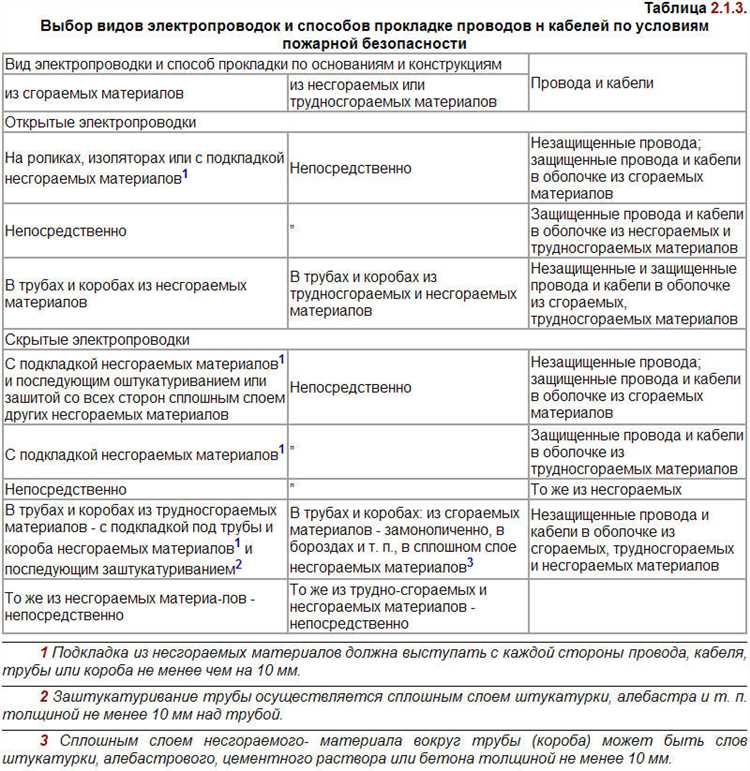 Роль ПУЭ при проектировании электросетей для нового строительства