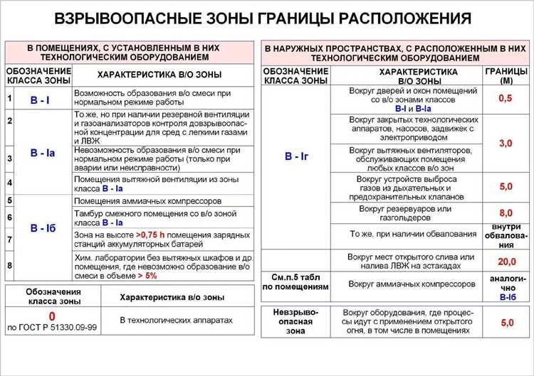Для кого требования пуэ являются обязательными