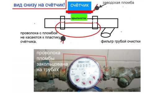 Штрафы и санкции за использование не опломбированного счётчика
