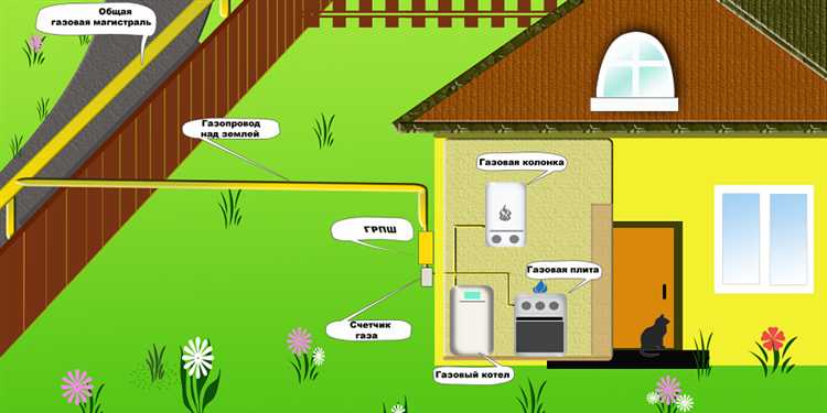 Газовый проект для частного дома как выглядит Газовый проект для частного дома как выглядит