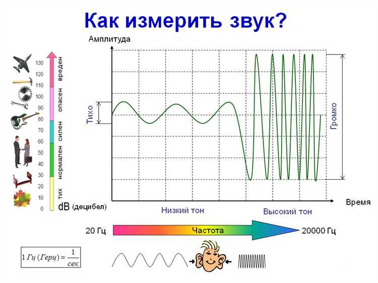 Почему звук распространяется быстрее в твёрдых телах