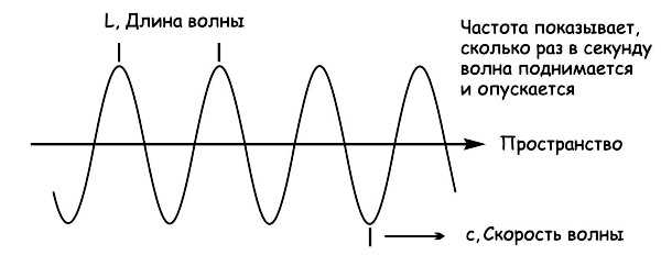 Максимально зафиксированная скорость звука в природе