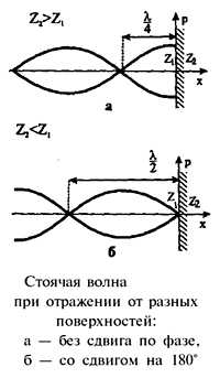 Где звуковая волна распространяется быстрее