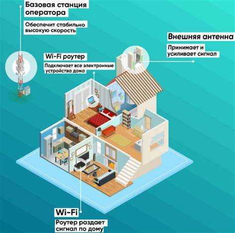 Какие провайдеры работают в Подмосковье и как сравнить их условия