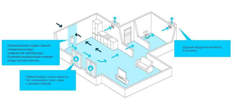Установка обратного клапана на вентиляционную решётку