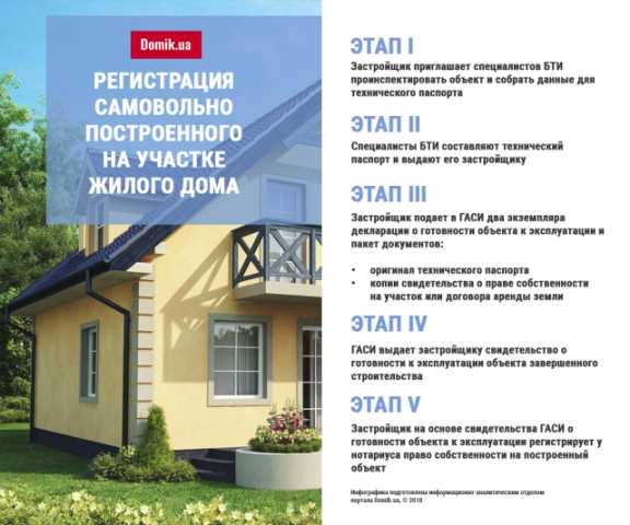 Необходимые документы для подачи заявления в Росреестр