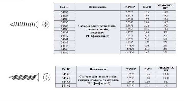 Использование магнитных приборов для локализации крепежа