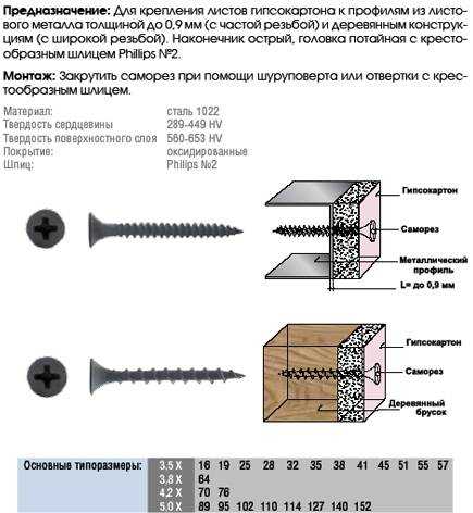 Визуальные признаки и тактильные методы определения мест расположения саморезов