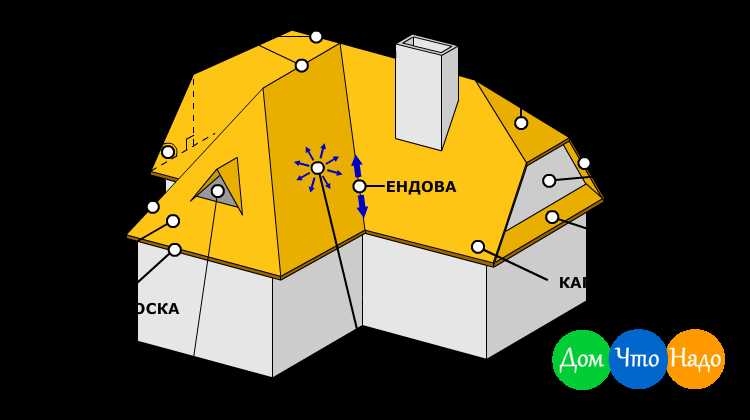 Нужна ли коробка на крыше для вентиляции