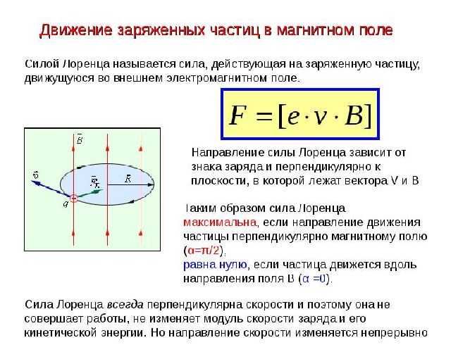 Как определить направление силы лоренца