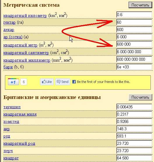 Когда требуется перевод метров в квадратные метры