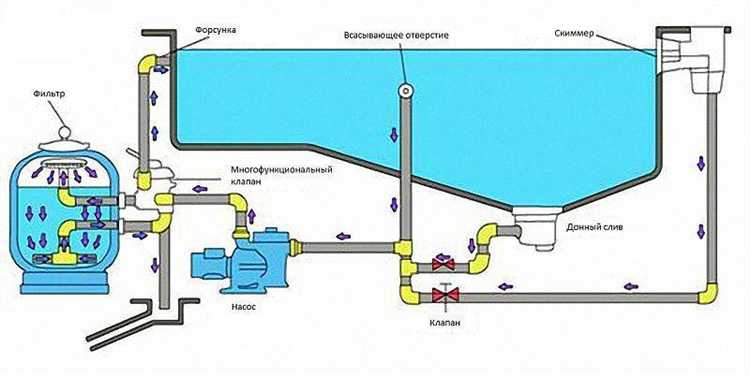 Заполнение фильтра кварцевым песком и подготовка к запуску