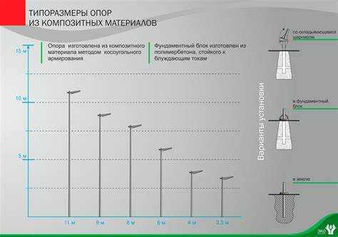 Как рассчитать радиус освещения уличного фонаря