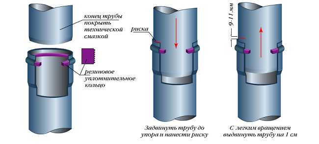 Определение типа соединения: резьба, раструб, клей