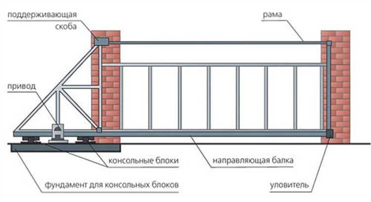 Правильное размещение и монтаж опорных столбов