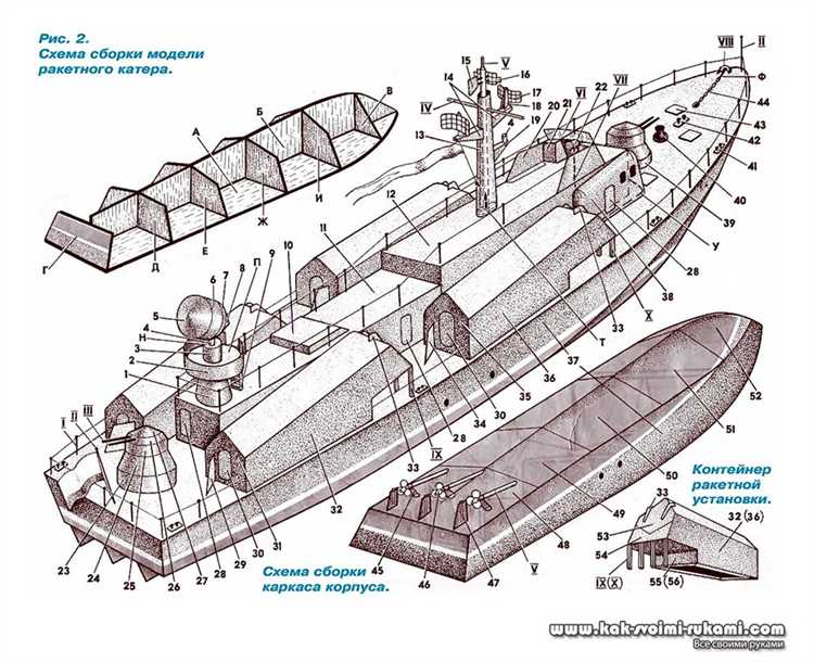 Выбор подходящей модели для сборки