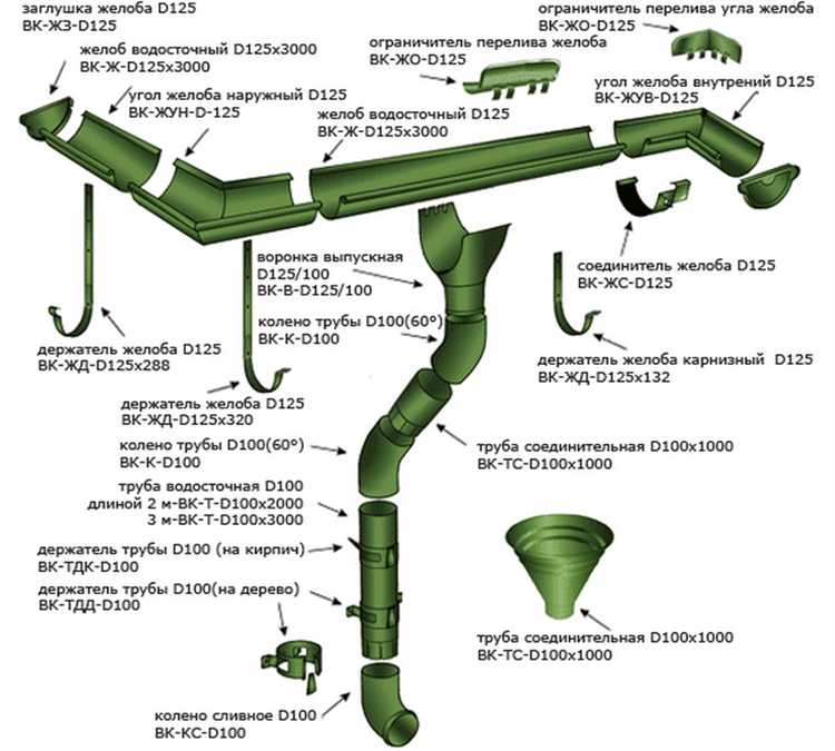 Как избежать перелива воды при большой длине свеса