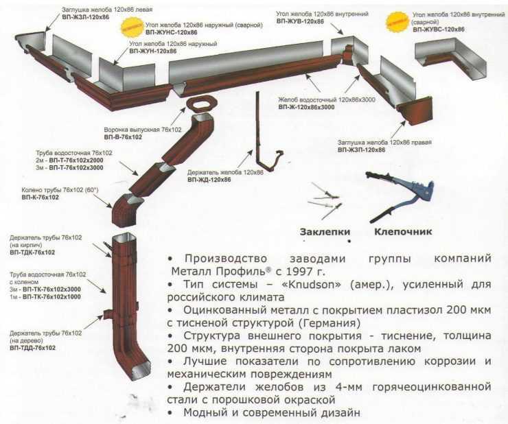Монтаж кронштейнов на удлинённый свес крыши