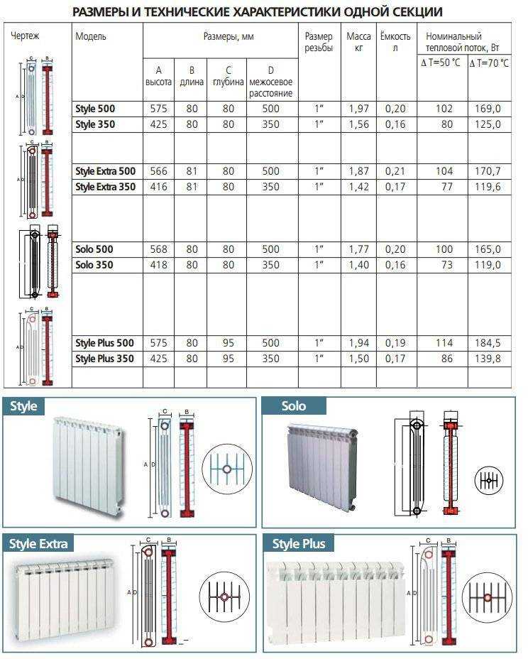 Особенности применения силиконовых и резиновых прокладок
