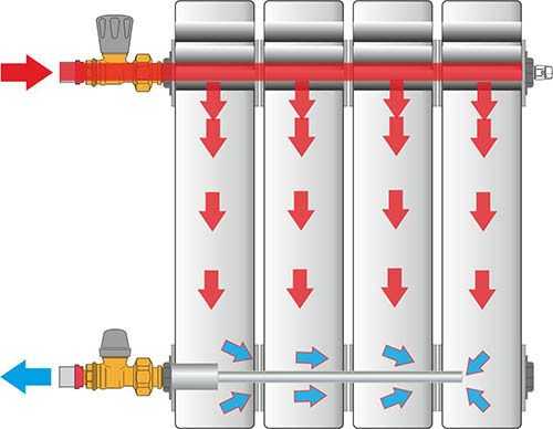 Методы контроля плотности и предотвращения протечек