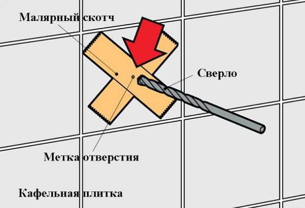 Выбор подходящего сверла для керамической плитки