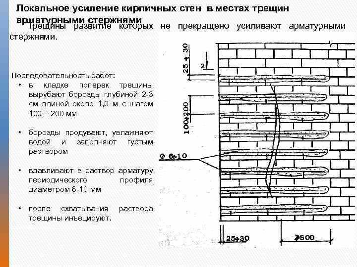 Выявление и устранение трещин в наружной кирпичной кладке