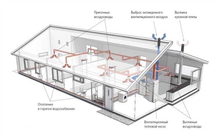 Роль теплообмена и рекуперации в приточной вентиляции