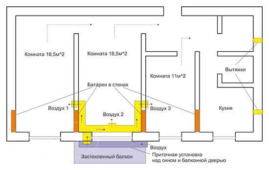 Как рассчитать необходимый объём приточного воздуха для квартиры
