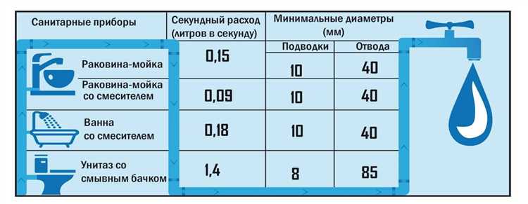 Использование накопительного бака для стабилизации давления