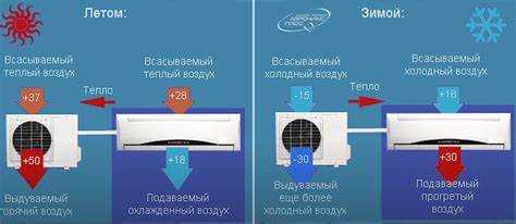 Как правильно настроить кондиционер для работы в холодных условиях