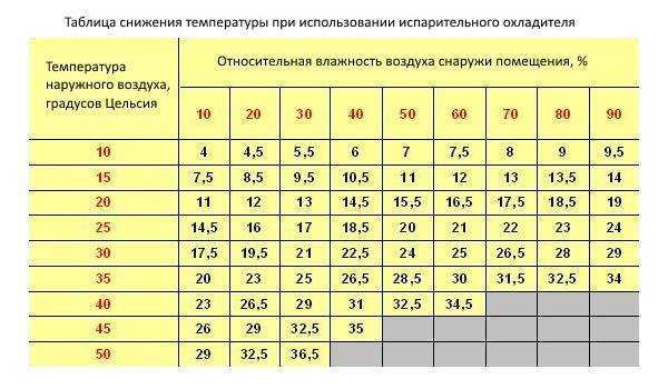Рекомендации производителей по минимальной температуре наружного блока