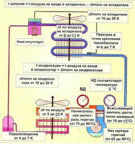 Какая минимальная температура у кондиционера