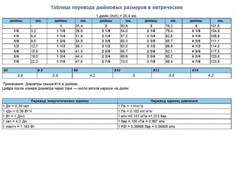 Как обозначаются дюймовые размеры труб