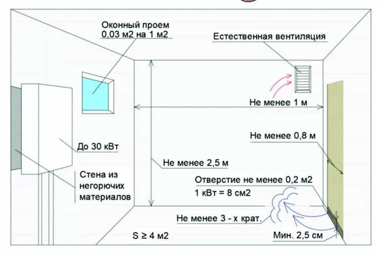 Какие модели газовых счётчиков разрешены к установке в жилых домах