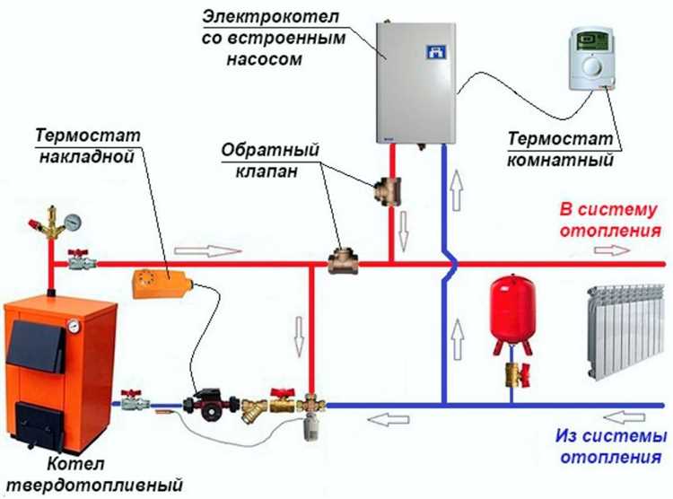 Можно ли самостоятельно выбрать и купить разрешённый газовый счётчик