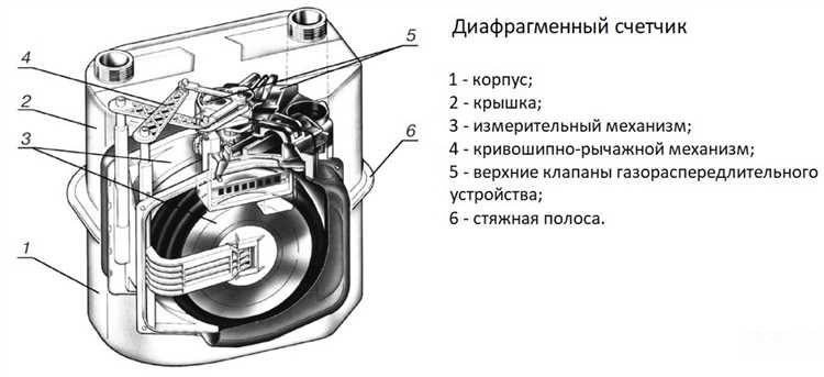 Как проверить, включён ли газовый счётчик в реестр разрешённых к применению
