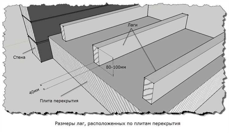 Распространённые ошибки при выборе шага лаг и как их избежать