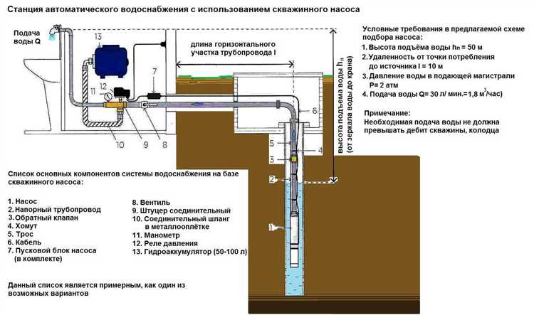 Какой насос купить для скважины 10 метров Какой насос купить для скважины 10 метров
