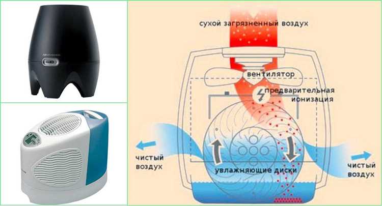 Стоит ли использовать режим ароматизации и как это делать безопасно
