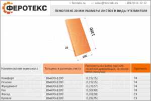 Учет климатических условий при выборе толщины пеноплекса