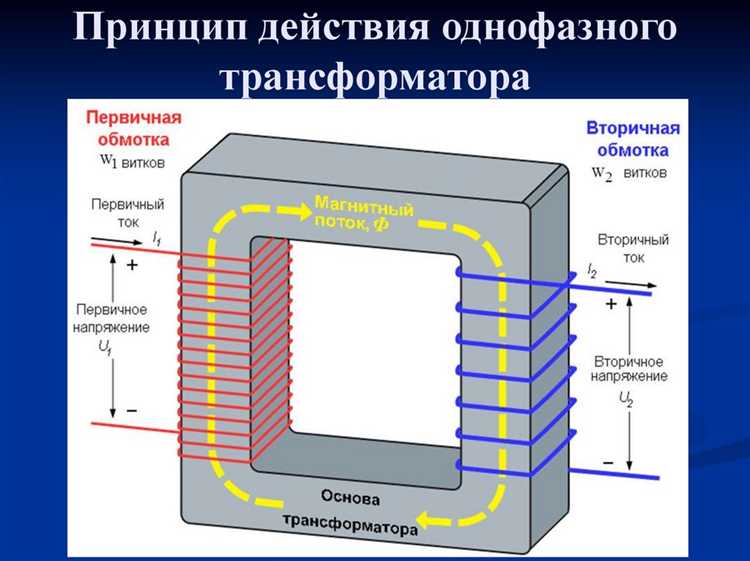 Как изменяется ЭДС при колебаниях магнитного потока