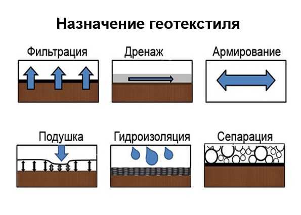 Ошибки при выборе плотности геотекстиля и их последствия