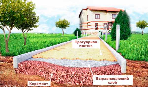 В каких типах полов используется керамзит