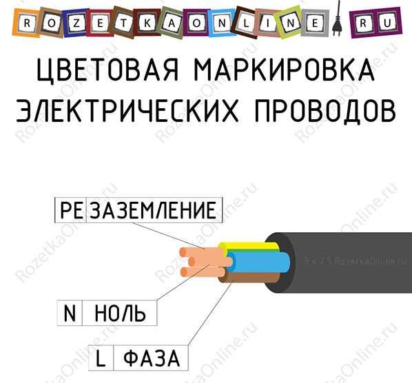 Назначение коричневого провода в однофазной сети