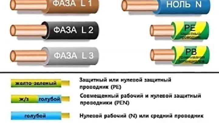 Коричневый провод в электрике что означает Коричневый провод в электрике что означает
