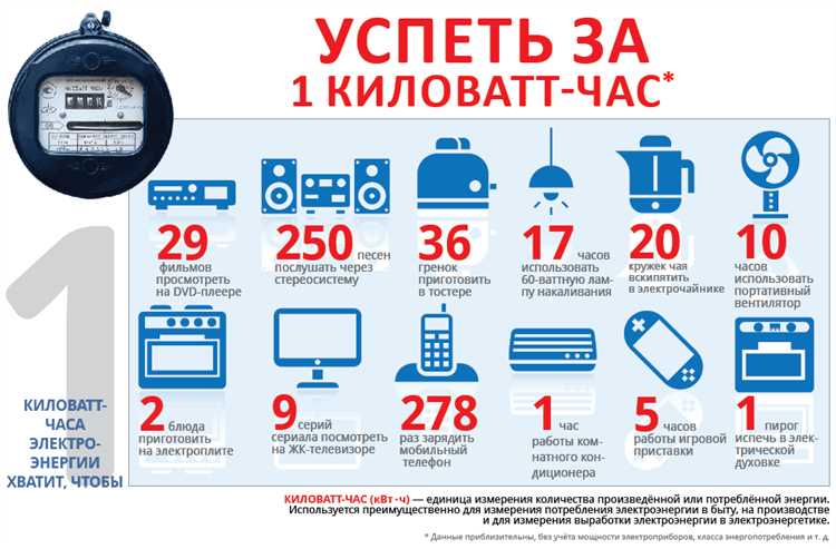 Что такое киловатт и как он связан с ваттом
