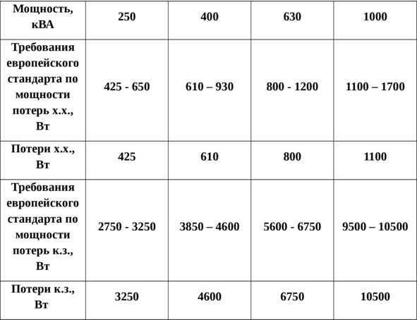 Методы измерения и контроля мощности в киловаттах