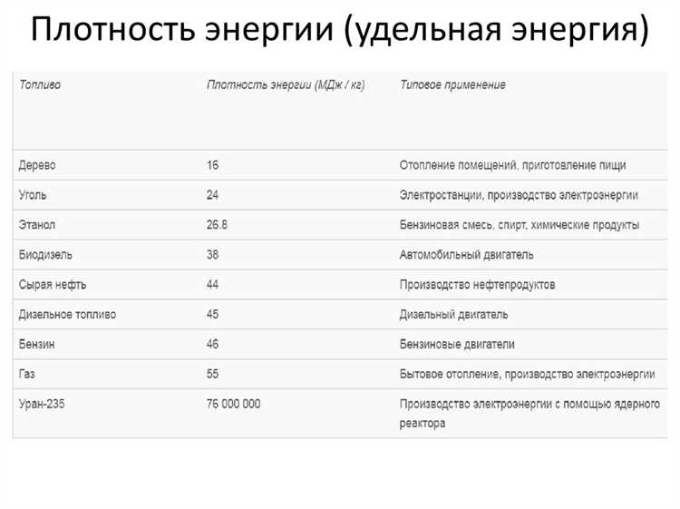 Почему важно правильно понимать киловатт при выборе электроприборов