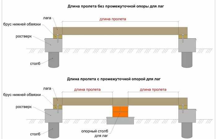 Ошибки при установке лаг и их последствия