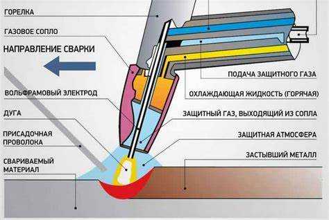 Lift tig что это за режим